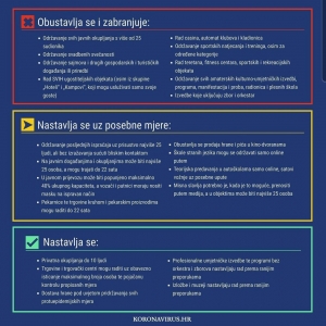 Epidemiolo&scaron;ke mjere od 28.11.- 21.12.2020.g