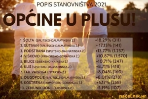 Popis stanovni&scaron;tva 2021